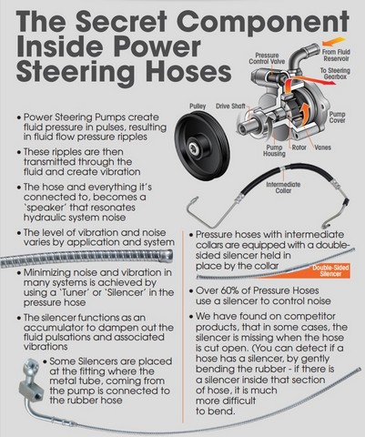 Sunsong Power Steering Pressure Line Hose Assembly P/N:3405216