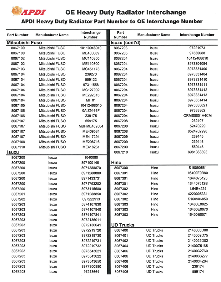 Agility Autoparts Radiator P/N:8067107