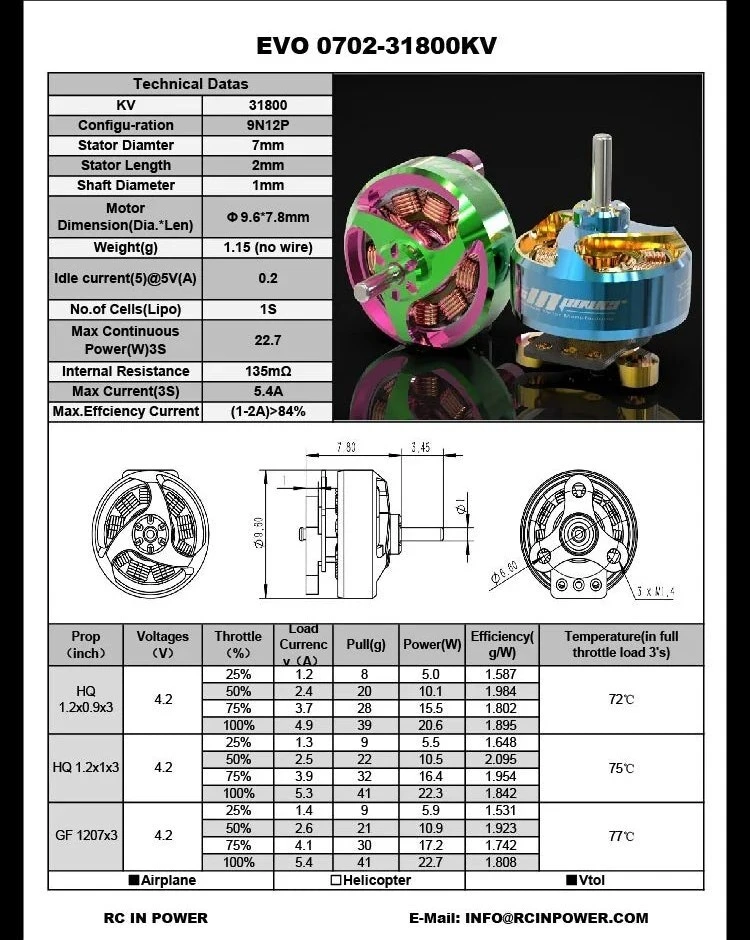 RCINPower Evo 0702-31800KV 1S - Blue & Gold