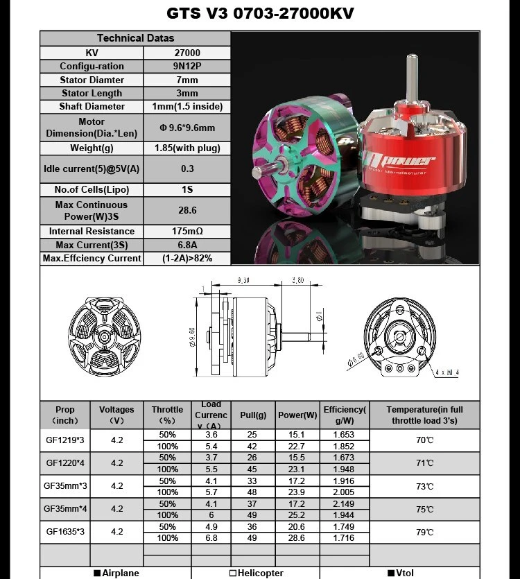 RCINPower GTS V3 0703 27000KV - Teal/Purple