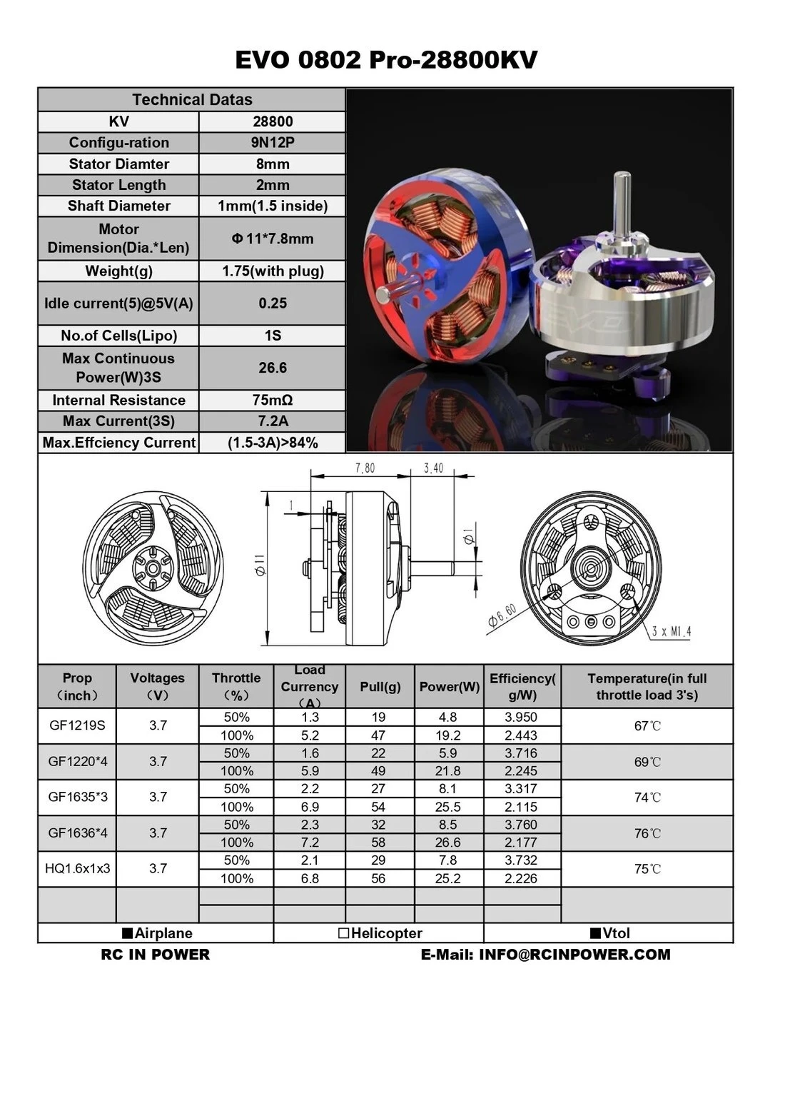 RCINPower EVO 0802 Pro 28800KV - Blue/Red