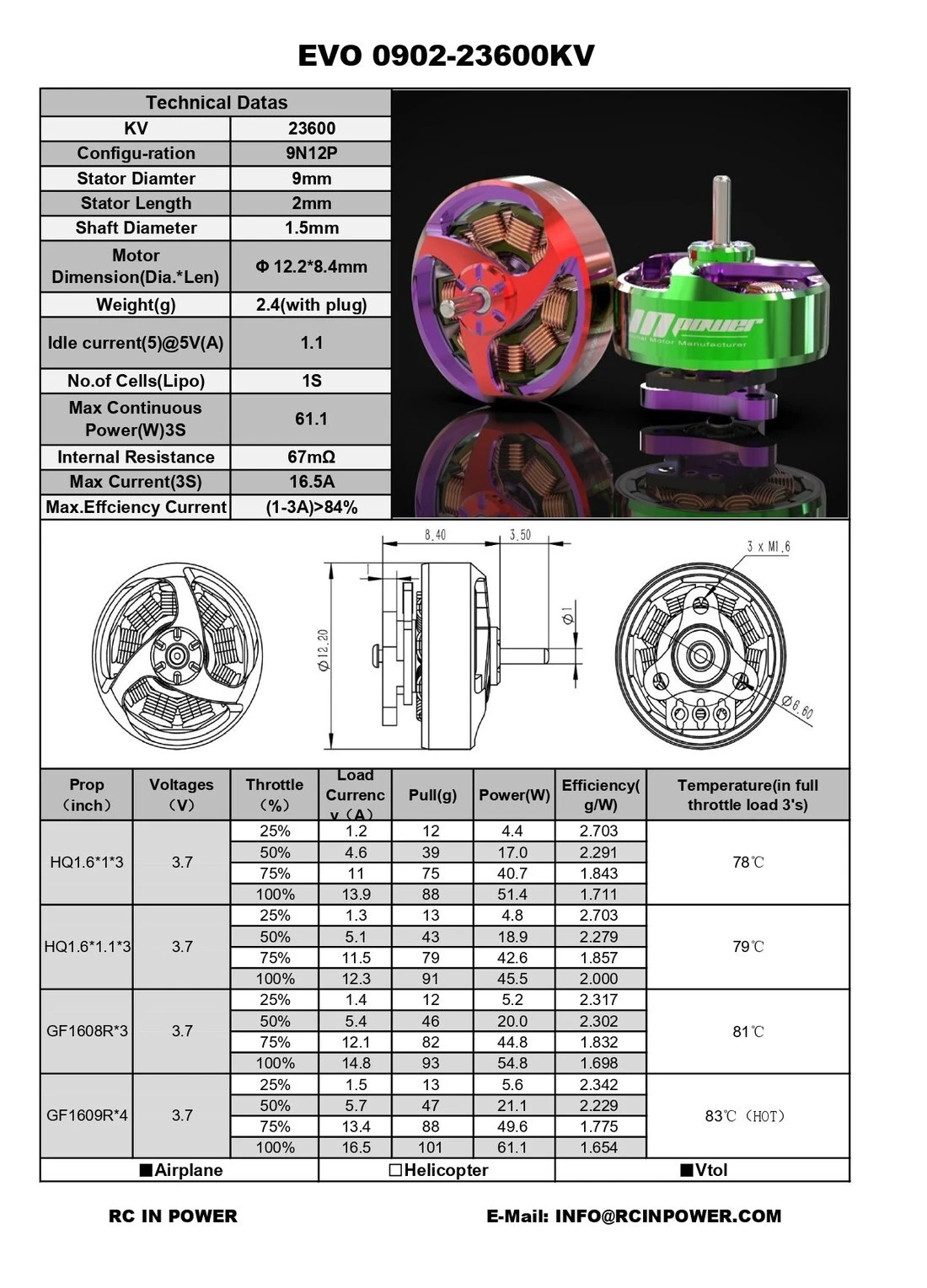 RCINPower EVO 0902 23600KV - Green/Purple