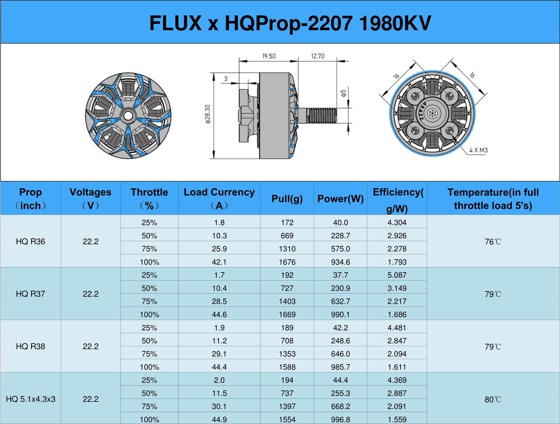 flux2207-1980-efficiency-table.jpg