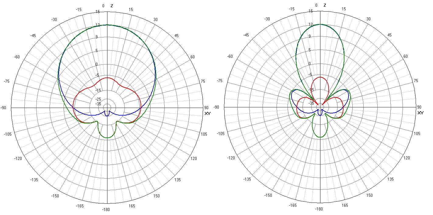 x2v2airpattern.jpg