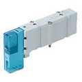 SY7000, Configurations for ISO13849-2 Safe Ci-LiZX