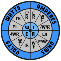 ohms law chart