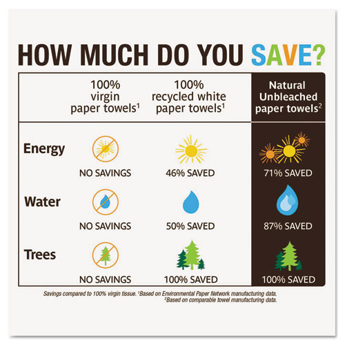 Seventh Generation Natural Unbleached 100  Recycled Paper Towel Rolls 11 x 9 120 Sheets RL 30 RL CT (SEV 13720)