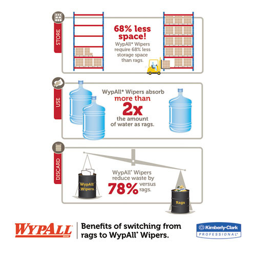 WypAll X90 Cloths  POP-UP Box  8 3 10 x 16 4 5  Denim Blue  68 Box  5 Boxes Carton (KCC 12890)