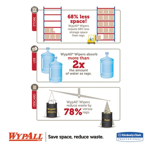 WypAll X50 Cloths  POP-UP Box  9 1 10 x 12 1 2  White  176 Box  10 Boxes Carton (KCC 83550)