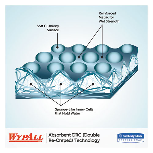 WypAll L30 Towels  POP-UP Box  9 4 5 x 16 2 5  120 Box  6 Boxes Carton (KCC 05816)