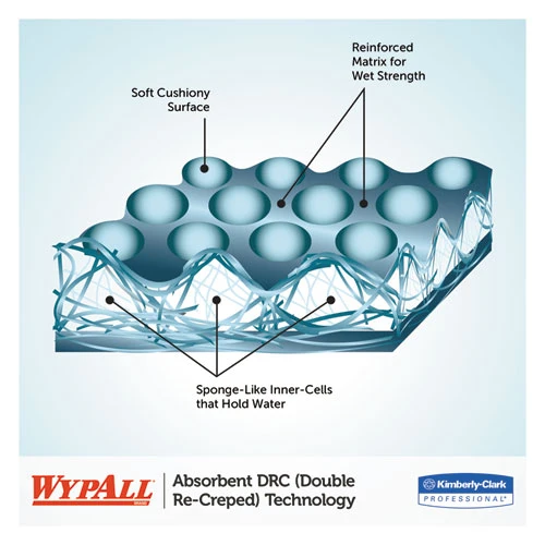 WypAll L30 Towels  POP-UP Box  9 4 5 x 16 2 5  120 Box  6 Boxes Carton (KCC 05816)