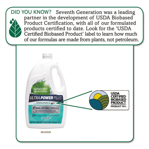 Seventh Generation Natural Auto Dishwasher Gel  Ultra Power Plus  Fresh Citrus  65 oz Bottle  6 CT (SEV22929CT)