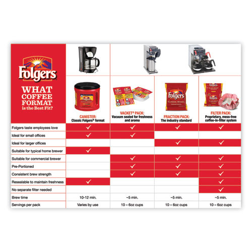 Folgers Coffee  Classic Roast  Ground  30 5 oz Canister  6 Carton (FOL20421CT)