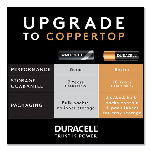 Duracell Procell Alkaline AAA Batteries  24 Box (DURPC2400BKD)