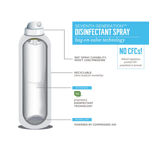 Seventh Generation Disinfectant Sprays  Eucalyptus Spearmint Thyme  13 9 oz  Spray Bottle (SEV22981EA)
