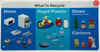 NYC Recycle sign - Metal,plastic, glass