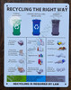 Recycling The Right Way Signage New York City NYC How To Recycle Signage