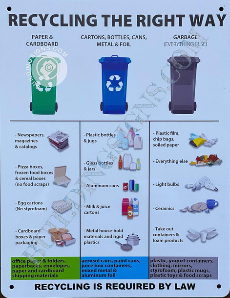 Recycling The Right Way  New York City NYC How To Recycle