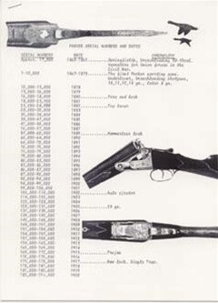 Parker brothers shotgun serial number lookup by name