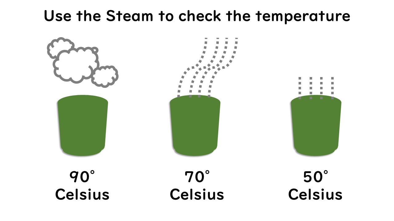 How to Measure the Temperature of Japanese Tea - T Ching