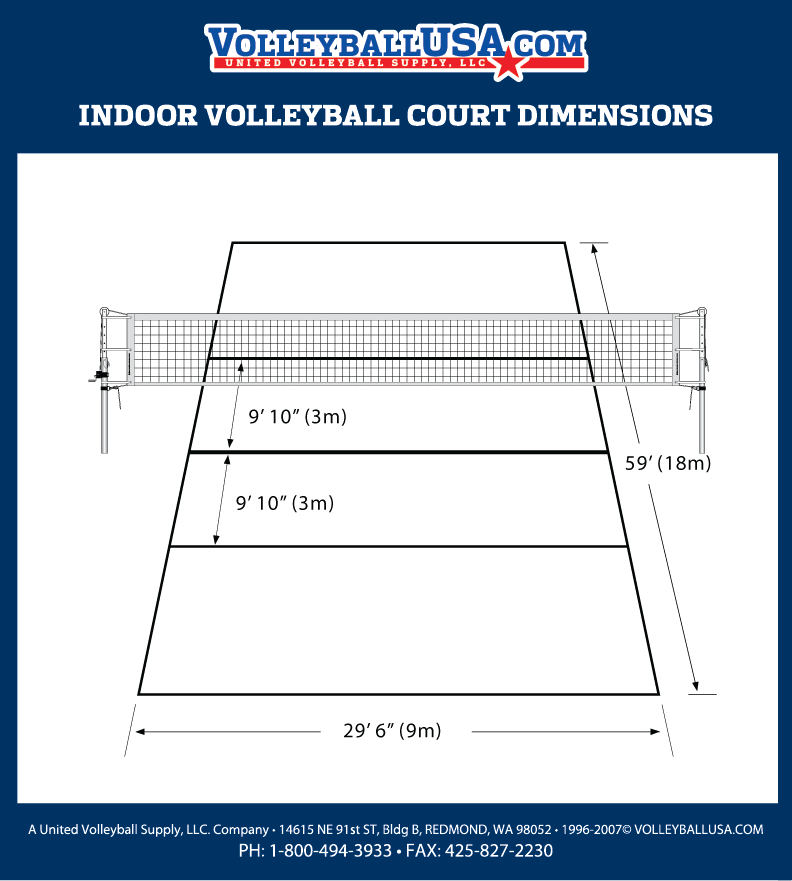 Typical net design. Nets are measured by the depth and length of