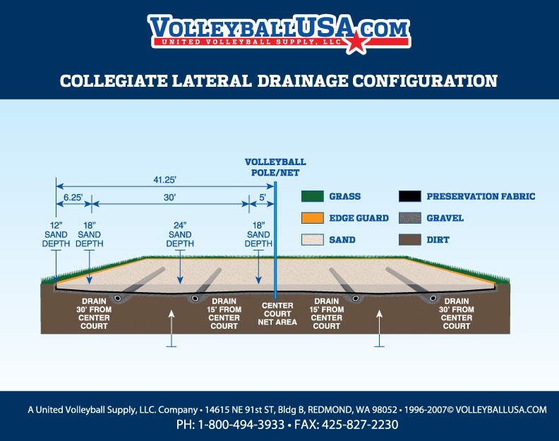 VBUSA-Collegiate-Lateral-Drainage-2-line.jpg