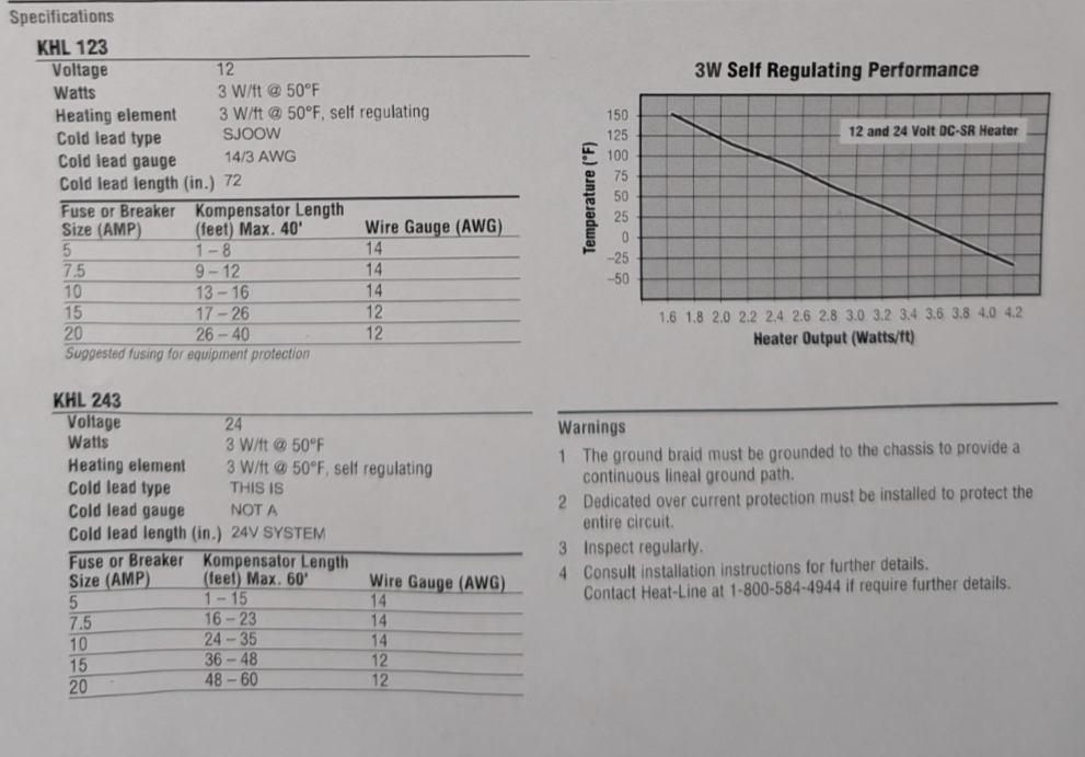 Heat-Line Kompensator ® Self Regulating Heating Cable 12V 3W 20 ft RV Camper