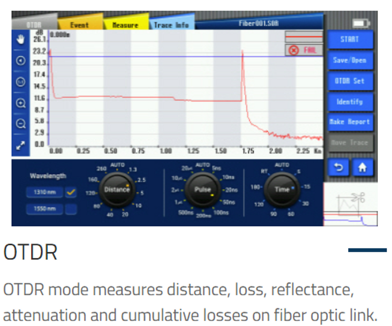 Kit OTDR Mini 2