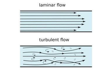 Managing Downhole Pressures in Horizontal Directional Drilling