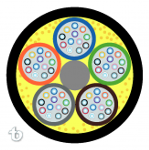 Fiber Optic Cable 24 Count Dielectric