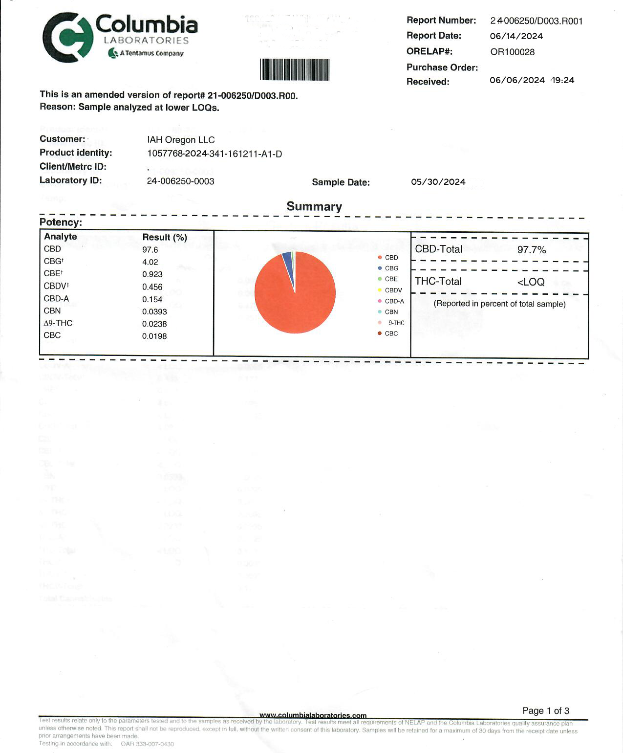 cbd-t-data-page-1-2024.png