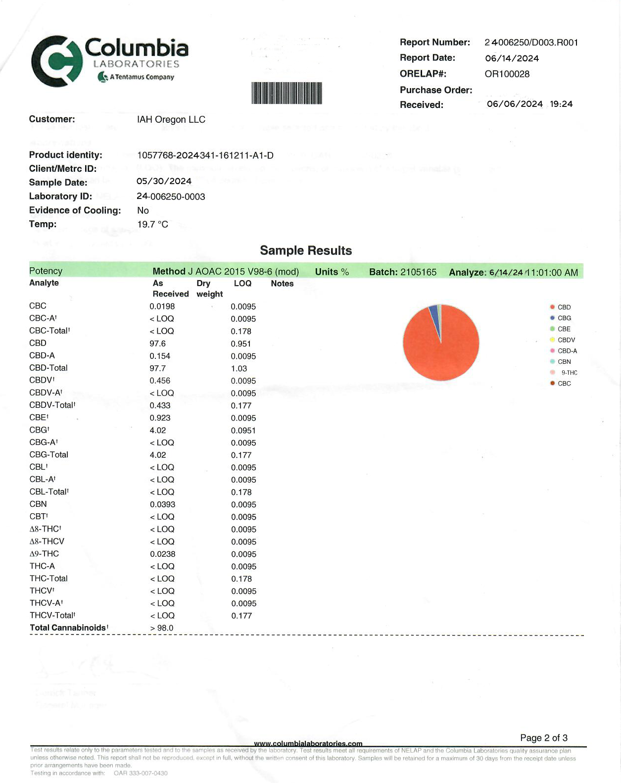 cbd-t-data-page-2-2024.png