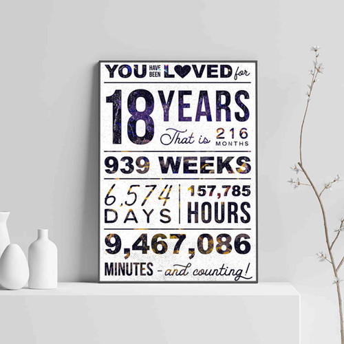 You Have Been Loved 18 Years Posters
