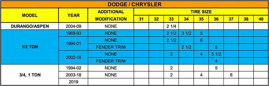 Lift Kit Tire Size Chart Ford F150 Cheap Outlet Dev techtatva manipal edu