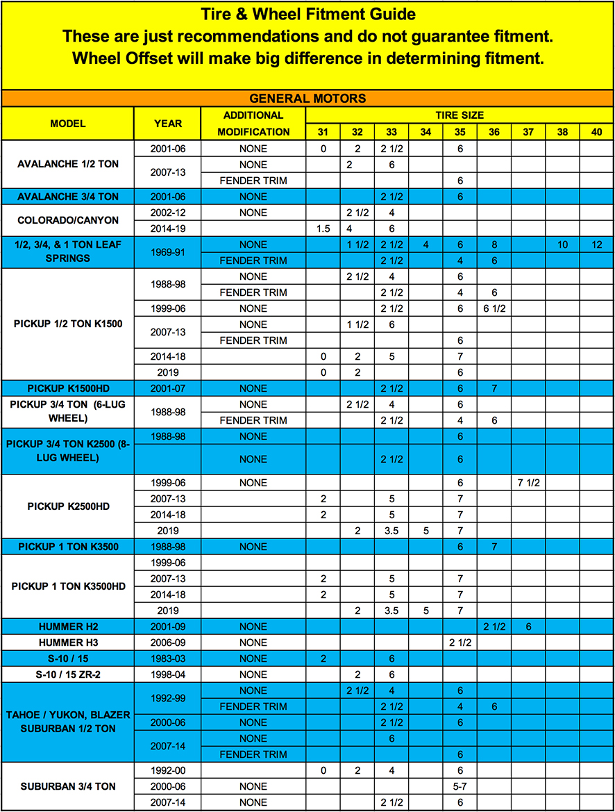 Tire Size Chart For Lifted Trucks