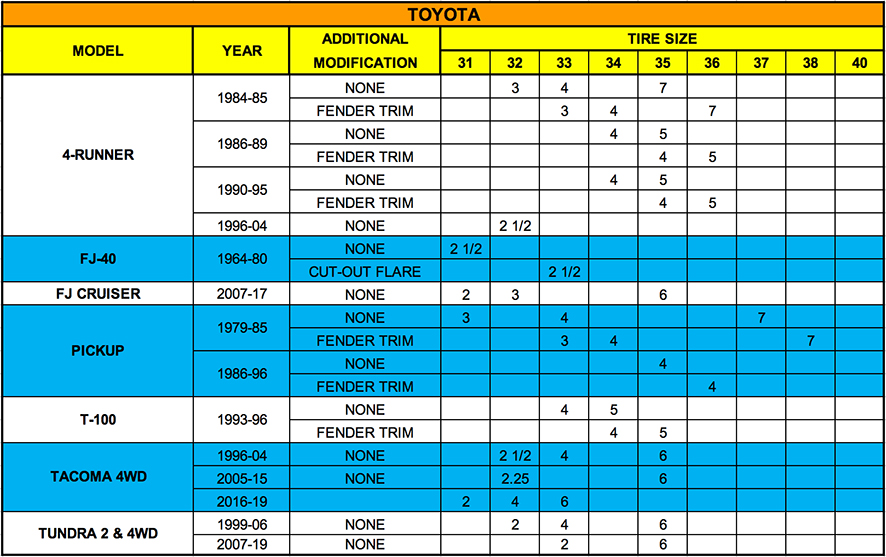 Tire Fitment Guide