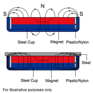round base magnet