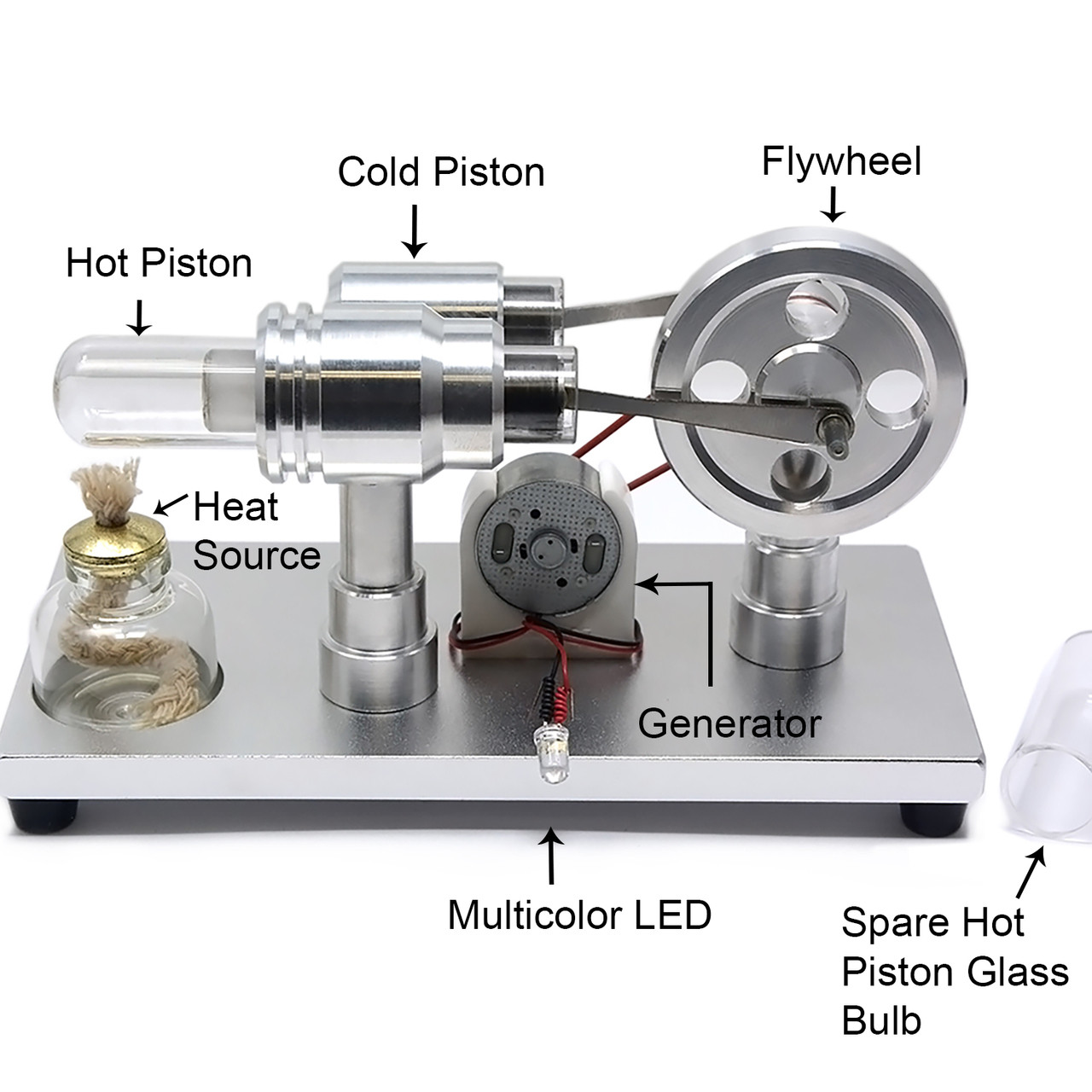 Stirling Engine Model for Magnetic Science