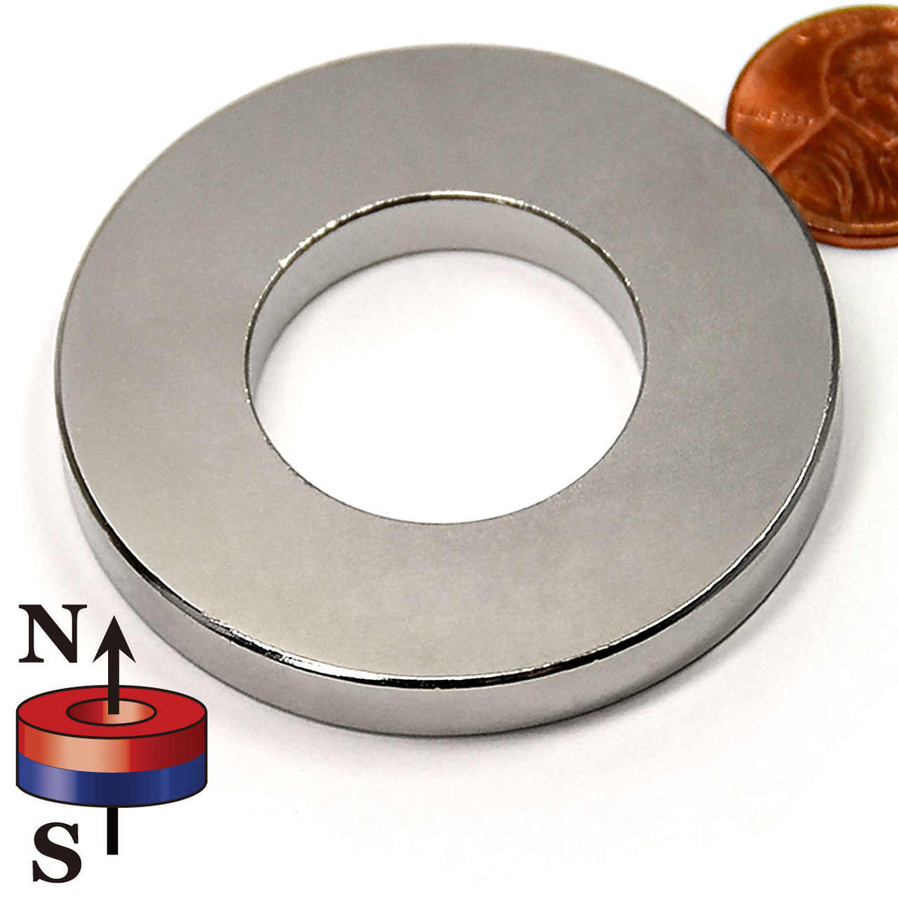 Ring Magnets