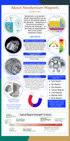About Neodyium Magnets (An Infographic)