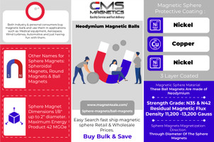 Magnetic Balls 