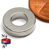 Neodymium Ring Magnets Made Simple