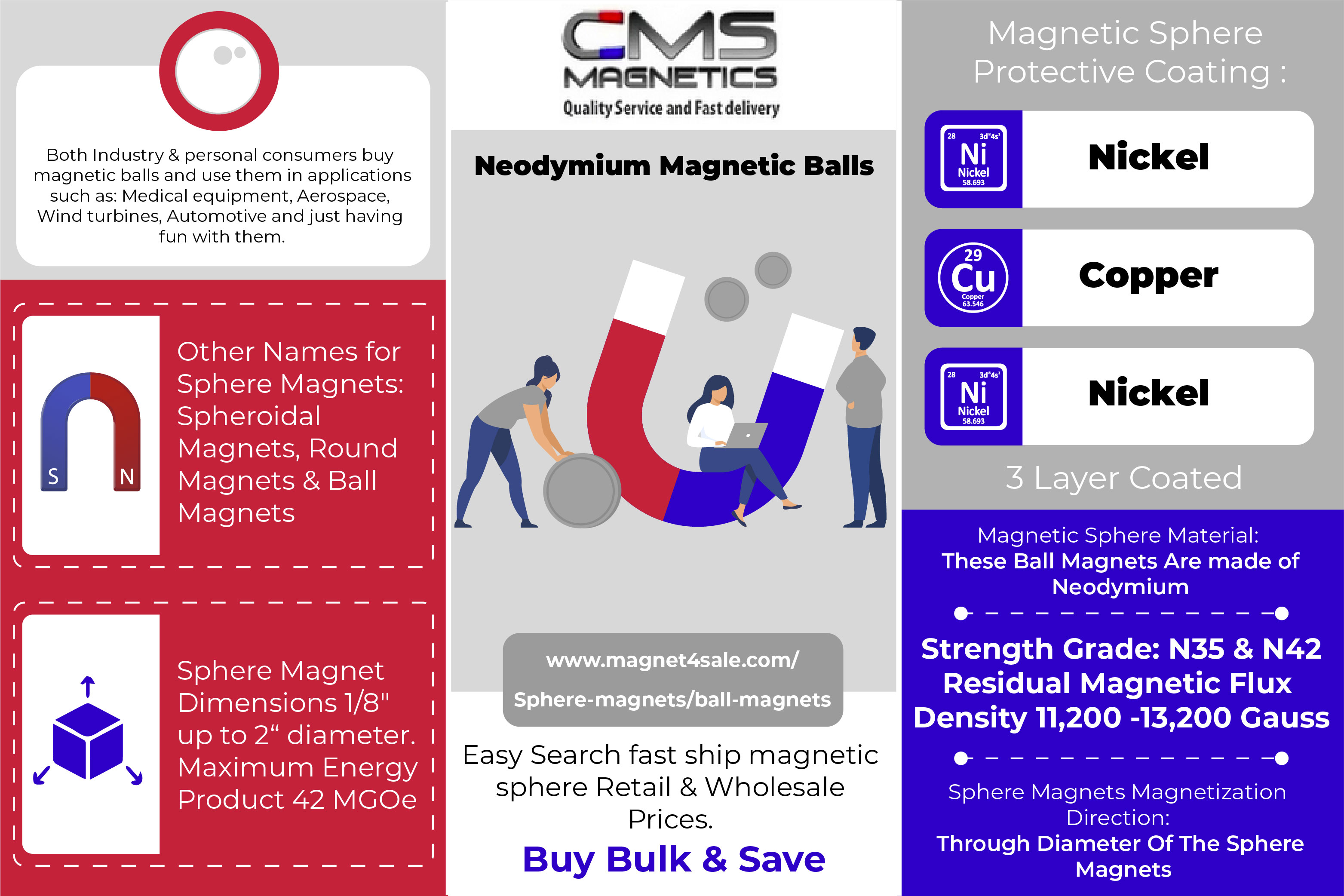Neodymium Magnet Uses (Infographic) | CMS Magnetics