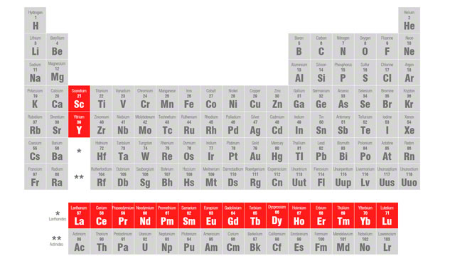 f4m-periodic-table.jpg