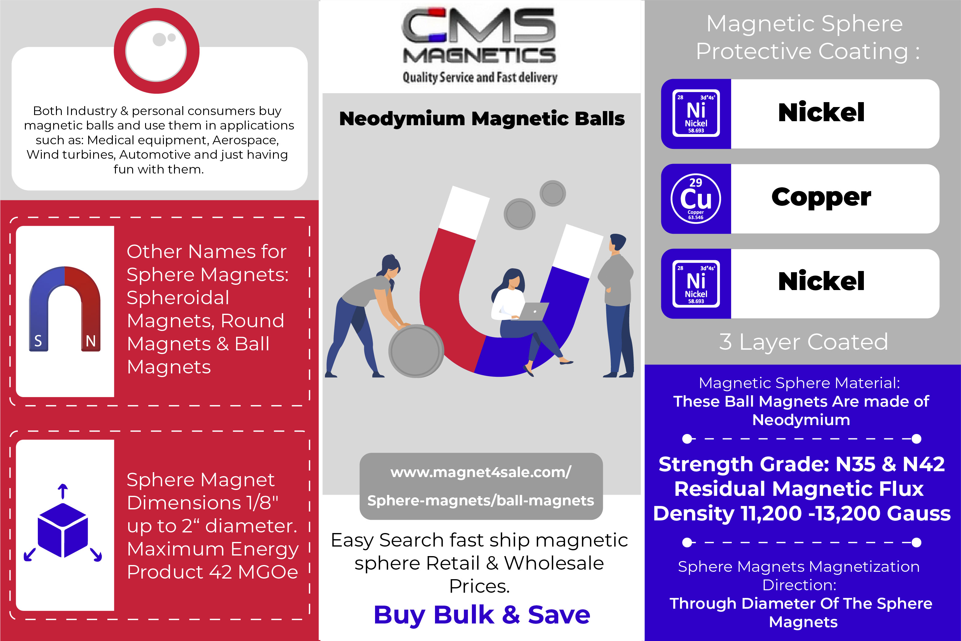 Sphere Magnets - Ball Magnets Magnetic Balls - SuperMagnetMan