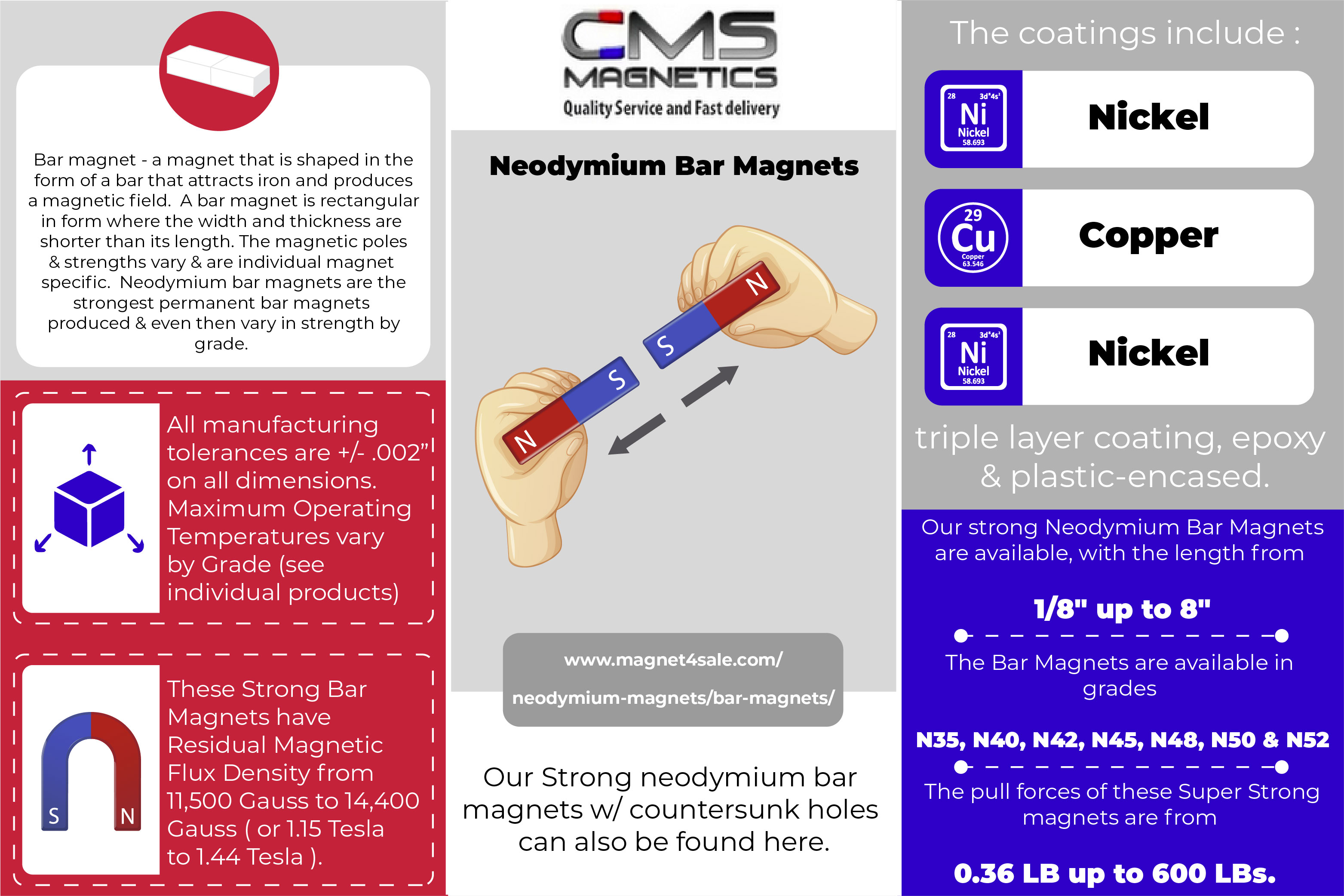 What You Should Know About Bar Magnets - CMS Magnetics