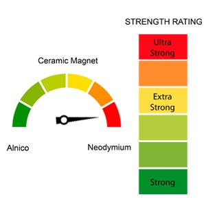 strength-o-meter.jpg