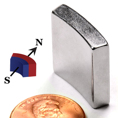 Neodymium Arc CMS