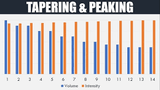 Mastering the Race Taper: Stress Management, Travel, and Peak Performance