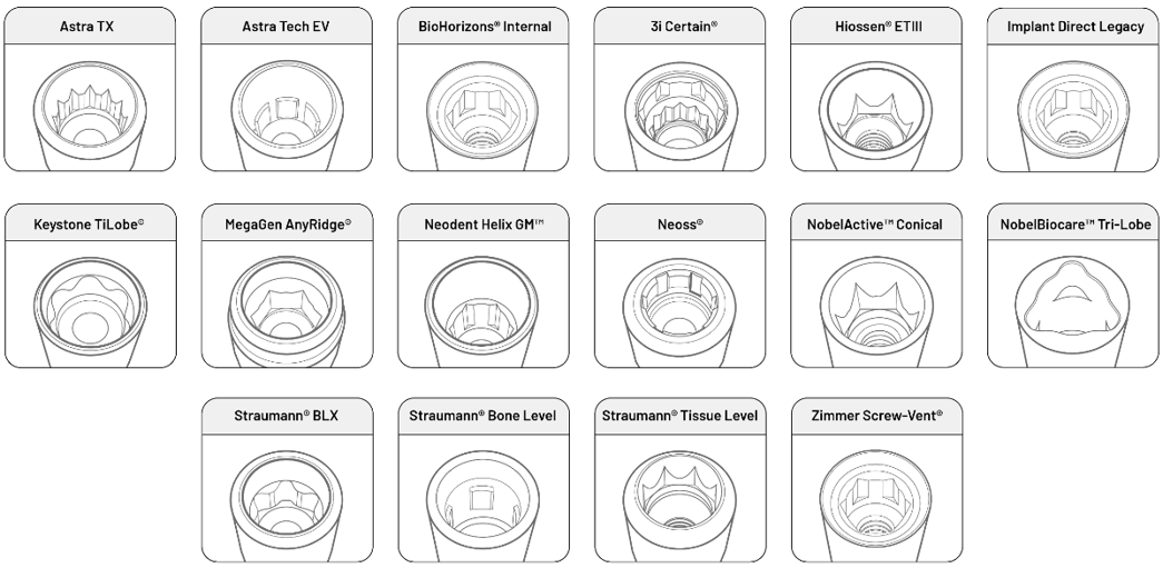 One Solution, All Major Implants